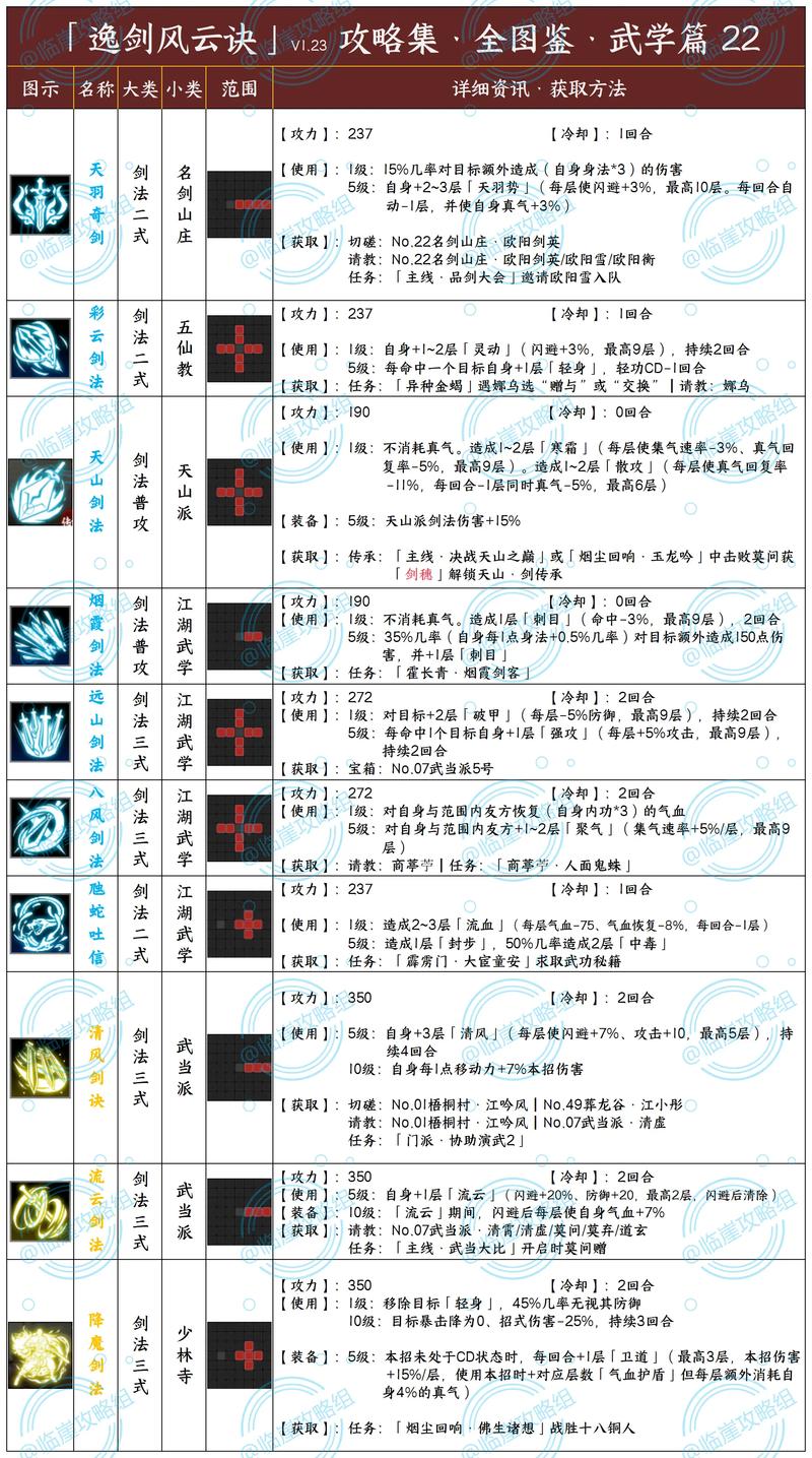 热血江湖全体武功书获取全攻略,3种方法速刷!