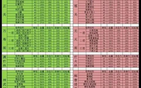 热血江湖武九泉怎么去？亲测最快路线与必备条件
