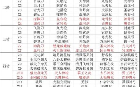 热血江湖武器属性+8怎么选？亲测3种搭配让你输出翻倍