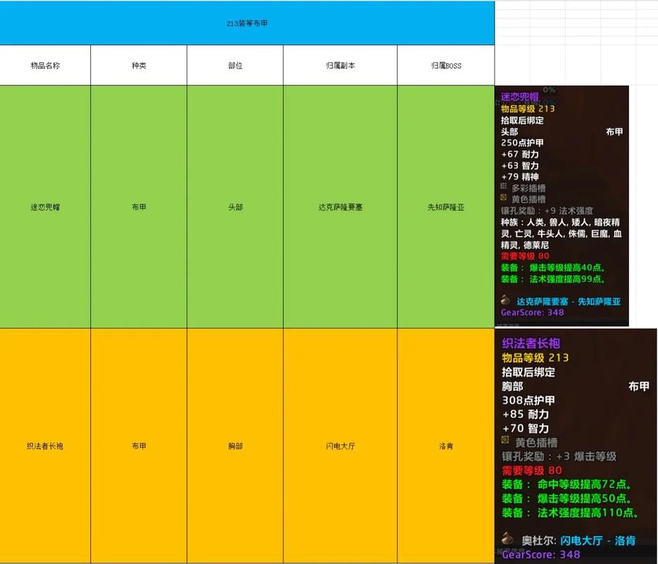 WOW年兽掉落全攻略:春节限定坐骑与稀有玩具一览