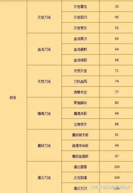 热血江湖强5技巧文档,亲测高效强化攻略助你轻松上5