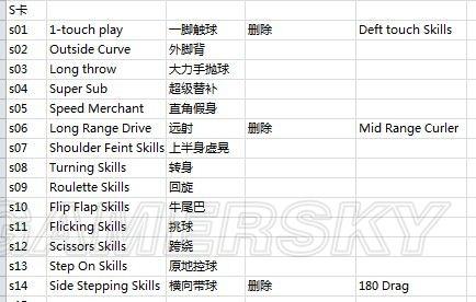 实况2013技能卡怎么搭配?老玩家私藏的5张必装卡片