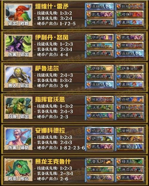 2026最新炉石佣兵战纪阵容推荐:T0配队与速通攻略