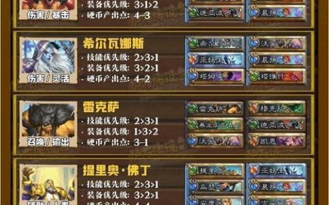 2026最新炉石佣兵战纪阵容推荐：T0配队与速通攻略