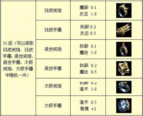 热血江湖60手镯全对比!2026版本最强搭配攻略