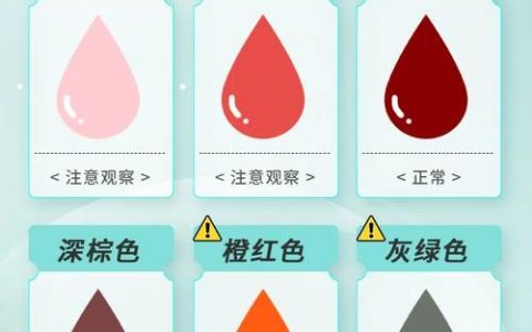 血色多少级能进？亲测最低等级门槛+高效进本攻略
