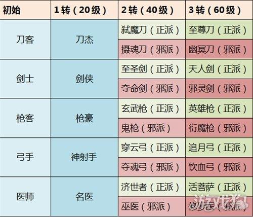 热血江湖转职找谁?3个关键NPC带你轻松选对职业