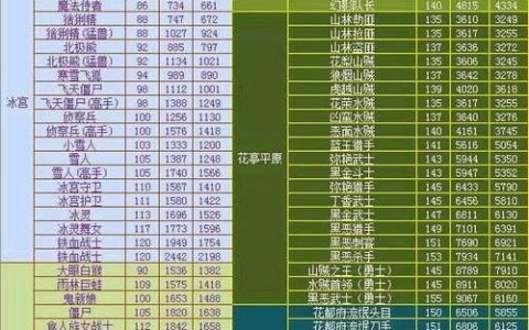 热血江湖怪物攻击力图2026版：各等级怪物伤害数据一览