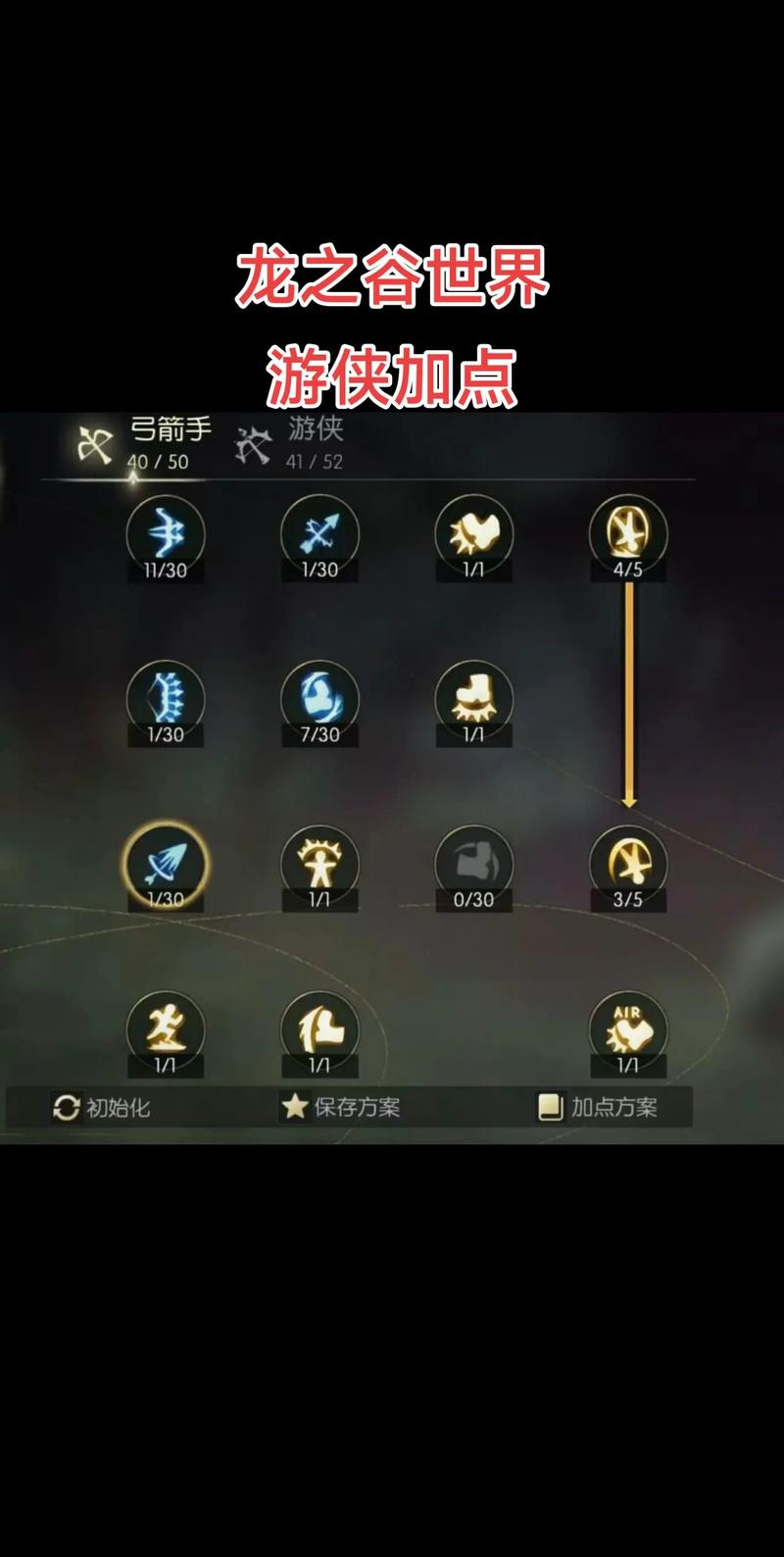 2026龙之谷弓箭手加点图:3套亲测高伤流派一键照抄