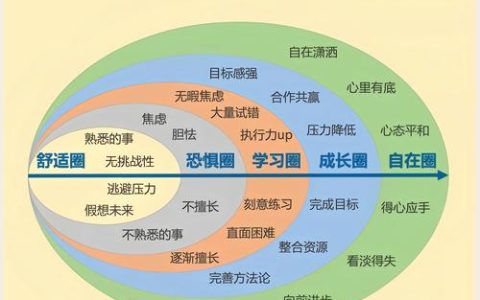 人生养成游戏秘籍：3个隐藏玩法让你开局就起飞