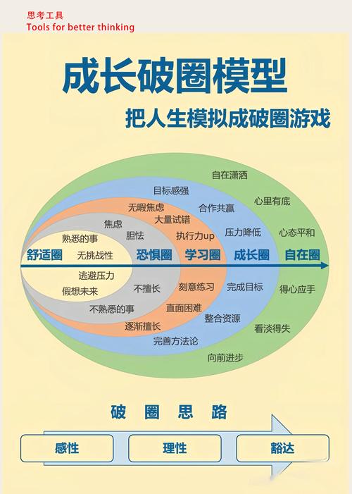 人生养成游戏秘籍:3个隐藏玩法让你开局就起飞