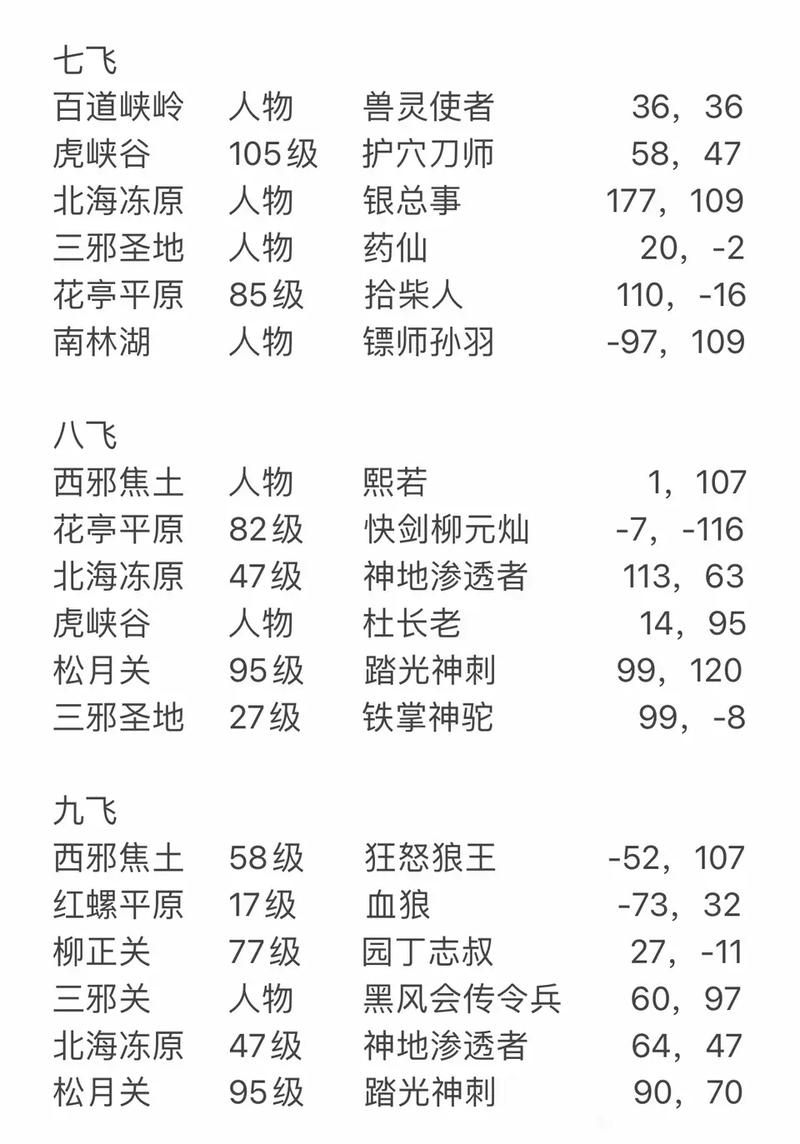 热血江湖第三次飞升位置在哪?最新三转地图攻略