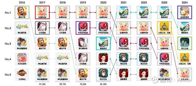 热血江湖传姻缘等级怎么升?亲测5种高效方法
