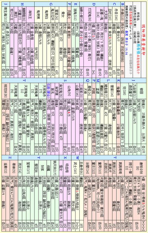阴阳师悬赏封印速刷攻略,3分钟高效完成每日任务