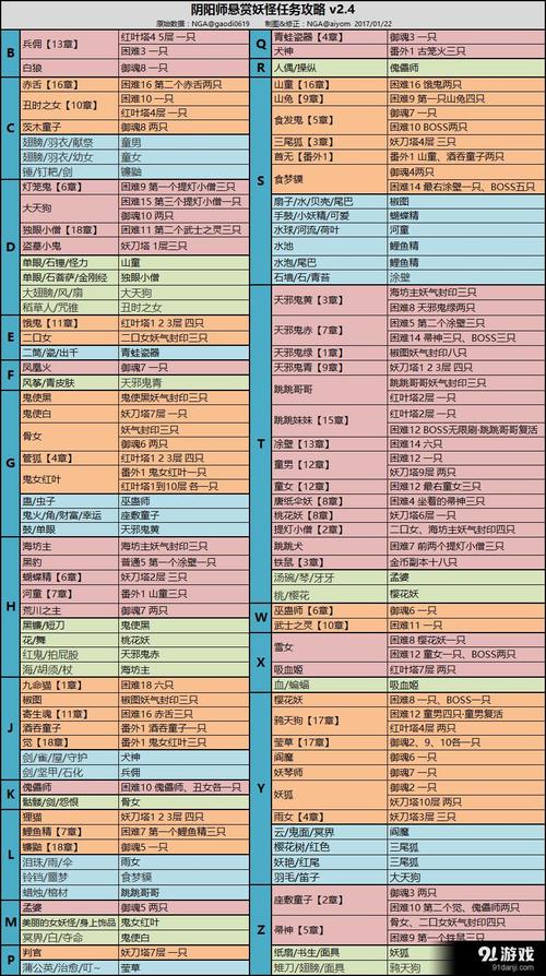 阴阳师悬赏封印速刷攻略,3分钟高效完成每日任务