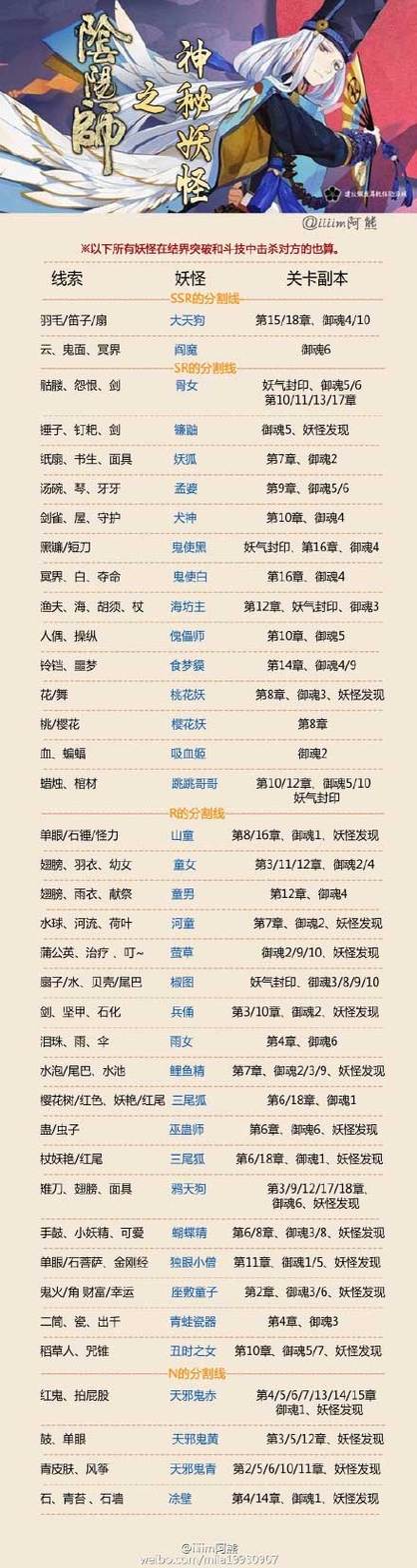阴阳师悬赏封印速刷攻略,3分钟高效完成每日任务