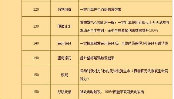 热血江湖升级不转气功点?最新破解方法亲测有效!
