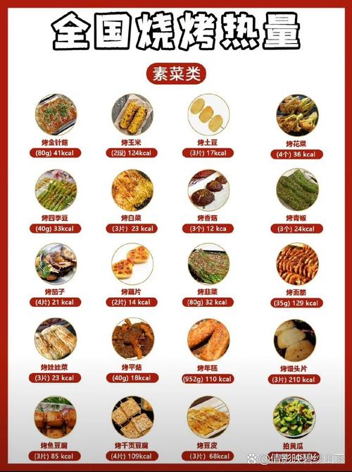 热血江湖烤肉热量实测:一块烤肉竟有这么多隐藏属性