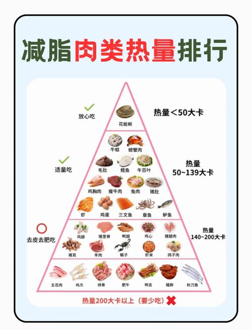 热血江湖烤肉热量实测:一块烤肉竟有这么多隐藏属性