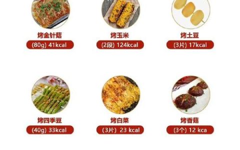 热血江湖烤肉热量实测：一块烤肉竟有这么多隐藏属性