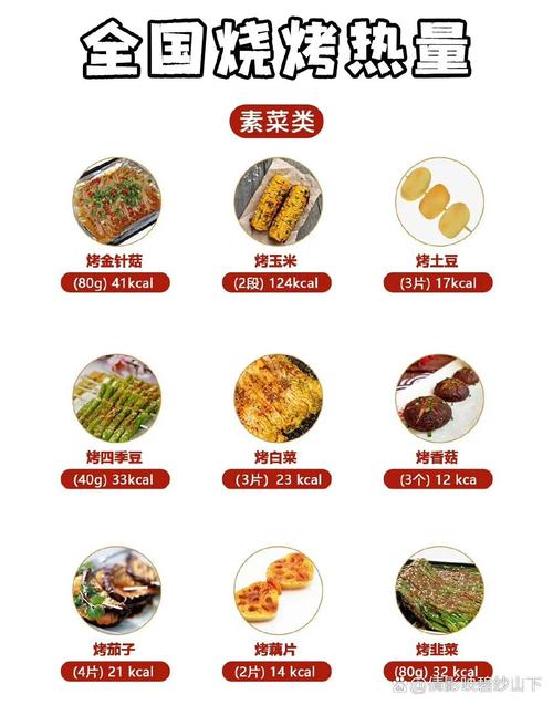 热血江湖烤肉热量实测:一块烤肉竟有这么多隐藏属性