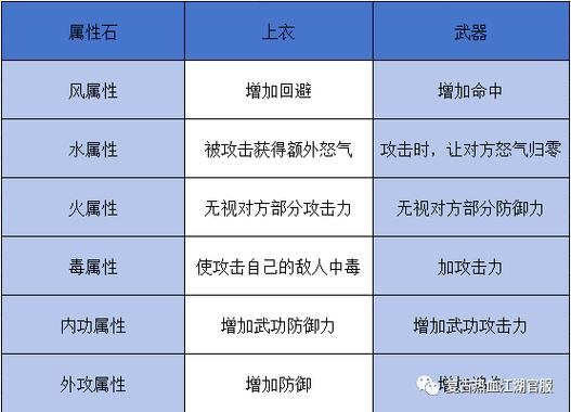 热血江湖2026抽石头技巧大全,亲测5个高效方法必看
