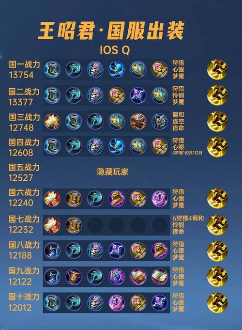 S36赛季王昭君最强出装,这3件装备让她伤害翻倍!