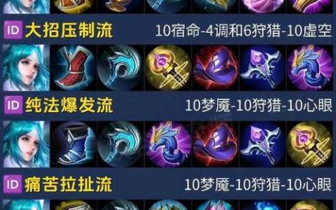 S36赛季王昭君最强出装，这3件装备让她伤害翻倍！