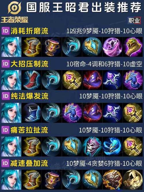 S36赛季王昭君最强出装,这3件装备让她伤害翻倍!