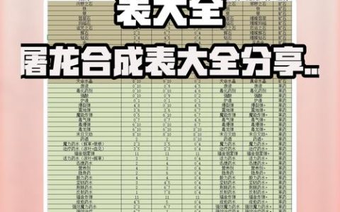 热血江湖合成公式大全，亲测最高效的强化配方