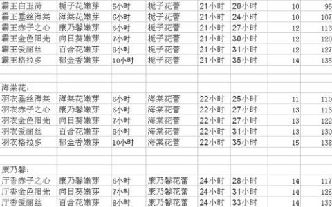 玫瑰小镇嫁接攻略：2026亲测高效配方与稀有花获取技巧