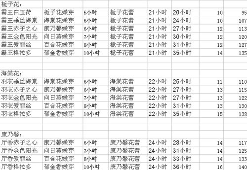 玫瑰小镇嫁接攻略:2026亲测高效配方与稀有花获取技巧
