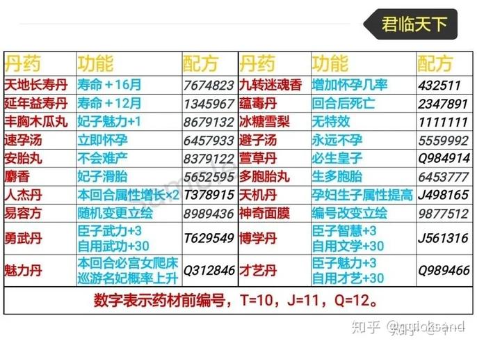 造梦三还童丹怎么得?亲测3种稳定获取方法,轻松换造型