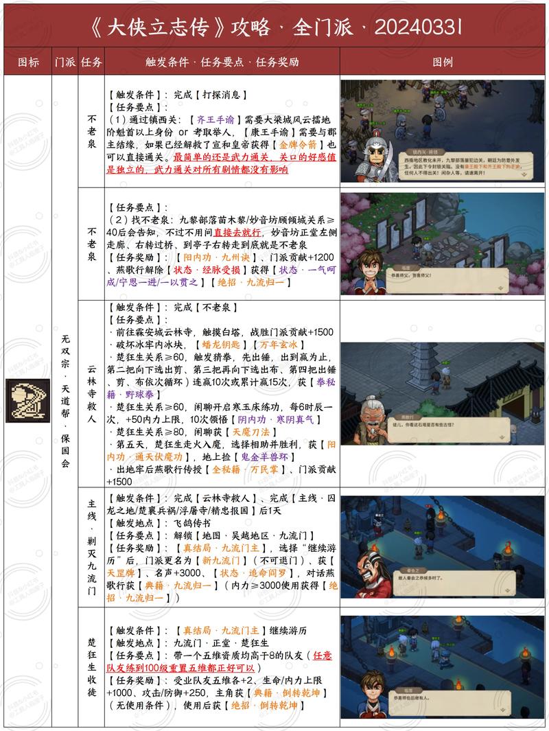 热血江湖2026各武林人物怎么选?新手必看培养攻略