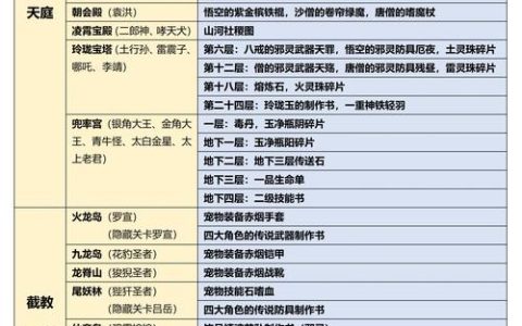 造梦西游3宠物装备怎么得？3种获取方法亲测有效