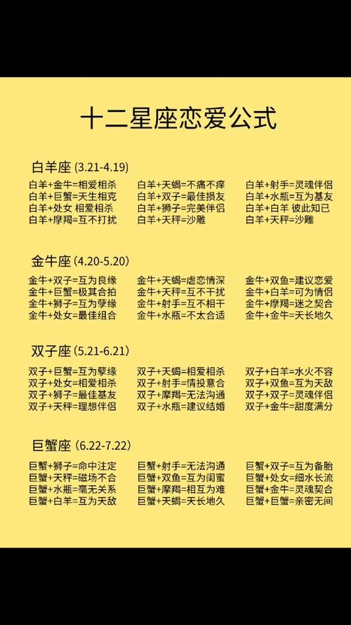 2026年最新星座爱情测试,3分钟测出你的最佳伴侣