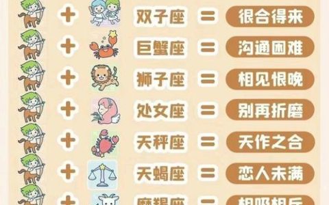 2026年最新星座爱情测试，3分钟测出你的最佳伴侣