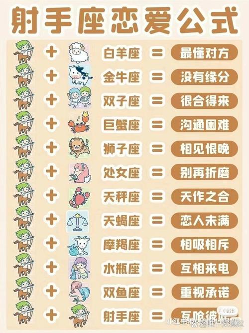 2026年最新星座爱情测试,3分钟测出你的最佳伴侣