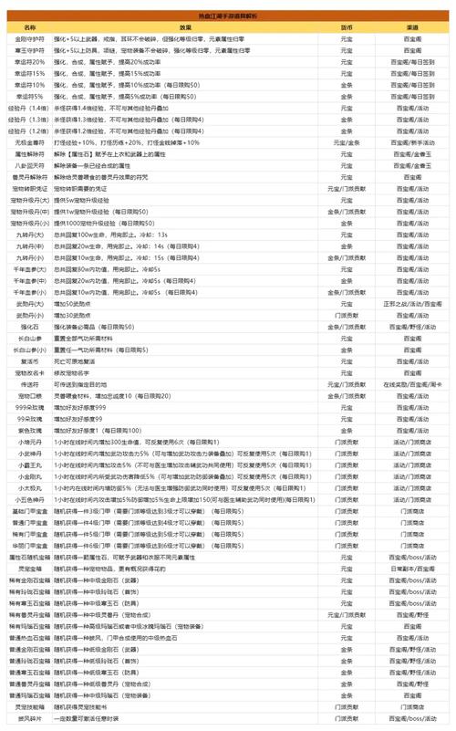 热血江湖手游物品分配2026攻略:3招避免团灭分赃不均