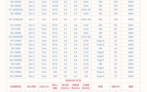 热血江湖AMD配置要求实测：八年前老平台也能跑