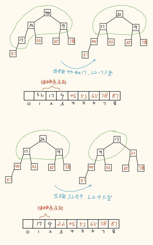 预选位模式怎么玩?3个技巧让你把把拿到核心位