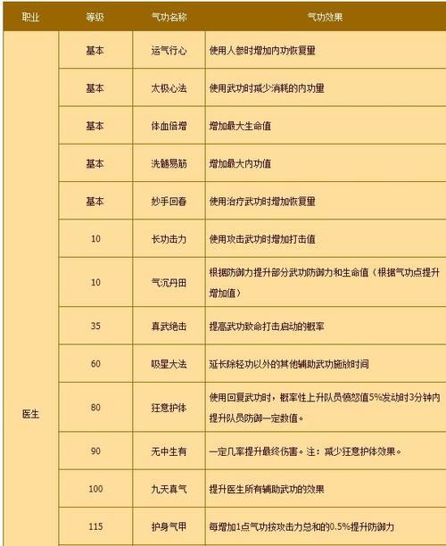 2026热血江湖历练加点攻略,这样加战力翻倍!