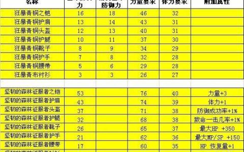 奇迹世界2最新升级攻略，亲测高效路线轻松满级