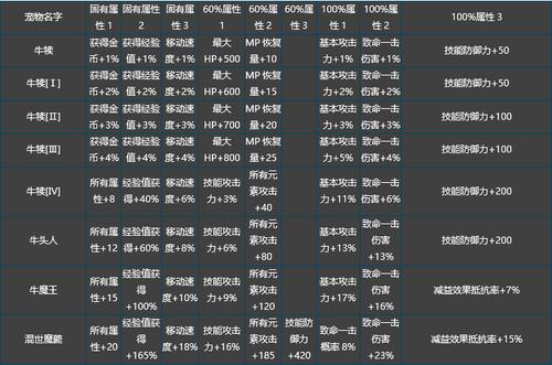 奇迹世界2最新升级攻略,亲测高效路线轻松满级