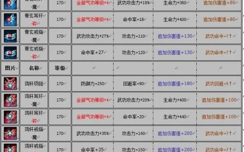 热血江湖杀戮首饰选哪个？这3件性价比最高！