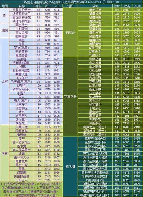 热血江湖10级怪物排行TOP5,新手练级效率实测推荐