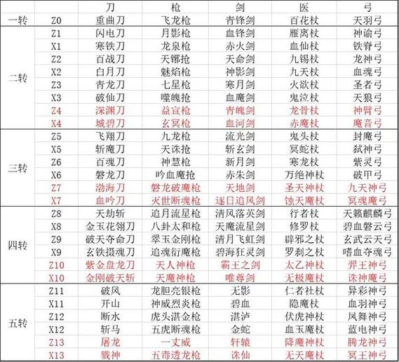 热血江湖武器属性到底有几个?2026最新全属性详解