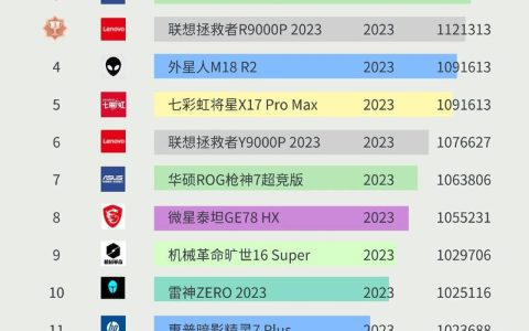 2026年热门笔记本排行TOP10，学生党和游戏党都该看看