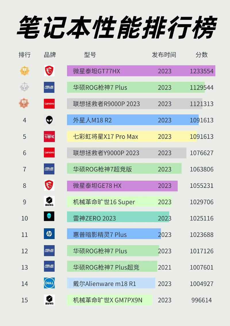 2026年热门笔记本排行TOP10,学生党和游戏党都该看看