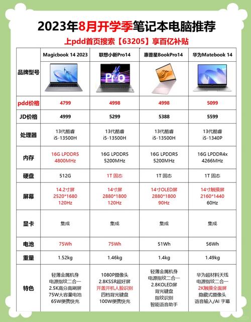 2026年热门笔记本排行TOP10,学生党和游戏党都该看看